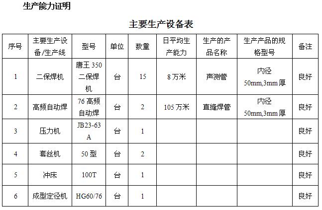 渭南桩基声测管主要生产设备-1