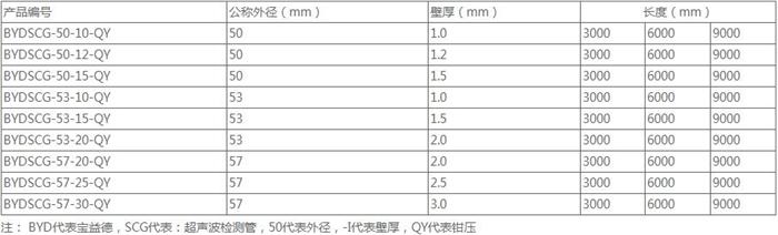 渭南螺旋式桩基声测管规格尺寸