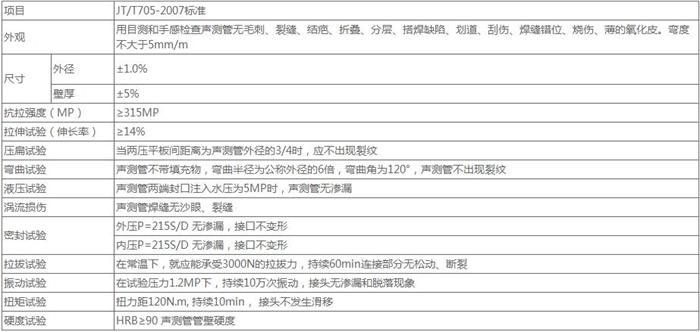 渭南螺旋式声测管供应技术参数